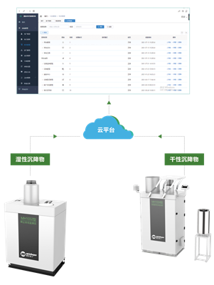 MH1035型 降水降尘自动监测仪